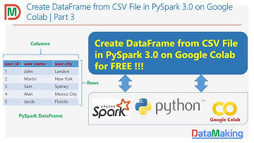 Create DataFrame from CSV File in PySpark 3.0 on Colab | Part 3 | Data Making | DM | DataMaking
