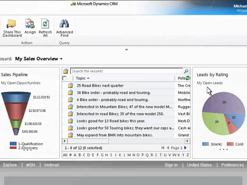 Microsoft Dynamics CRM Online - Real-Time Dashboard Demo - YouTube