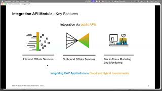 Configuring the Integration API Module in SAP Commerce Cloud