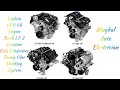 Explain V6 &amp; V8 Engine Bank 1&amp;2 Location❓Ignition Coils &amp; Injectors Timing Oder Working Principal✔️