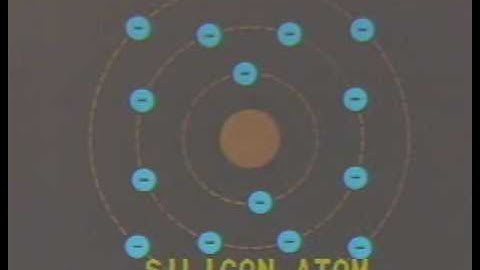 Description of the Silicon Atom