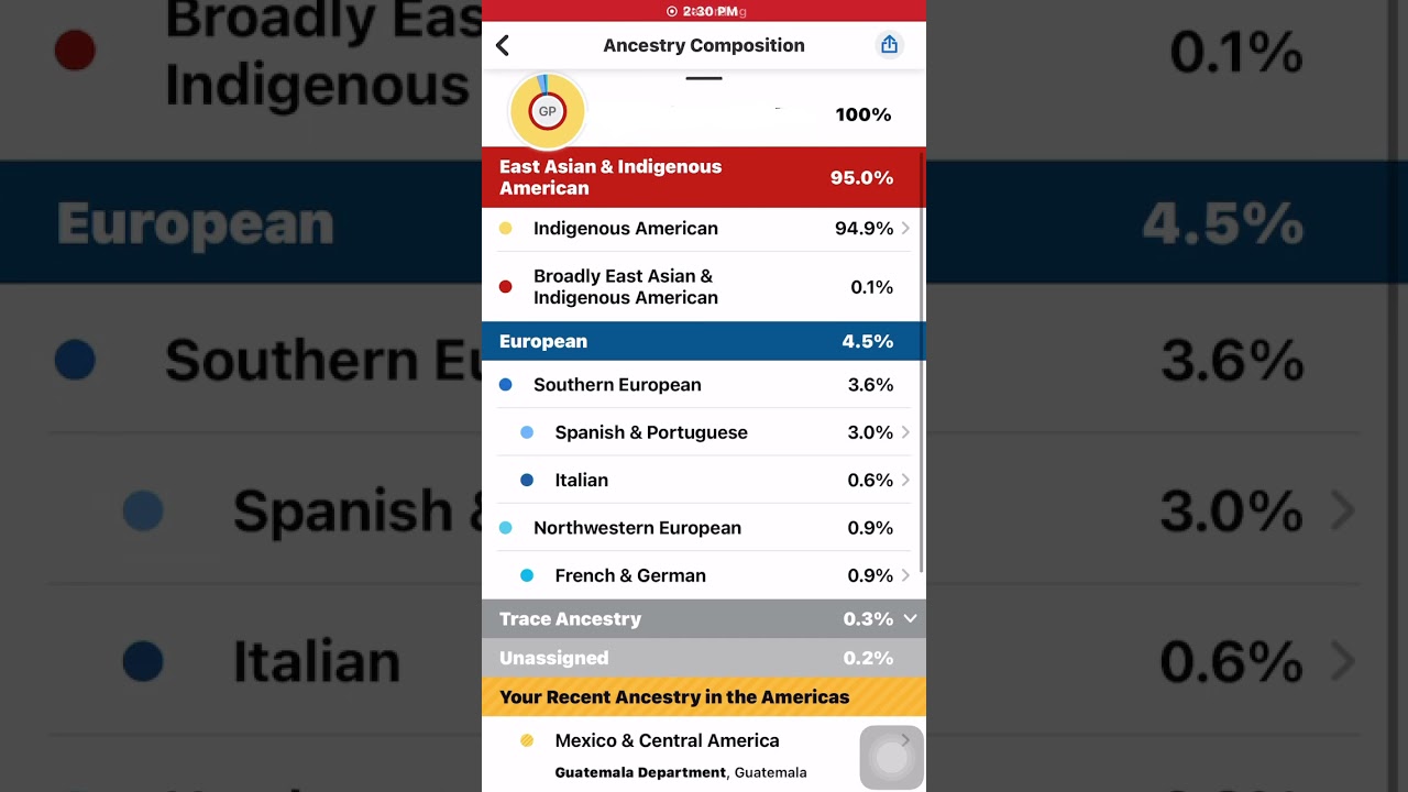 23andMe DNA Results (Mexican) Results
