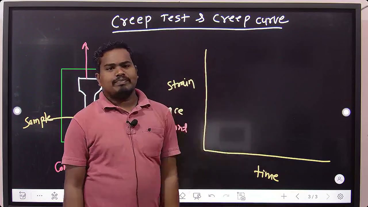 L18   Creep Concepts & Numericals