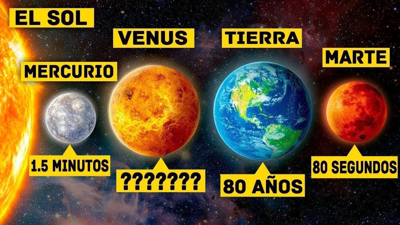 ¿Cuánto Tiempo Puedes SOBREVIVIR en Cada PLANETA? - YouTube