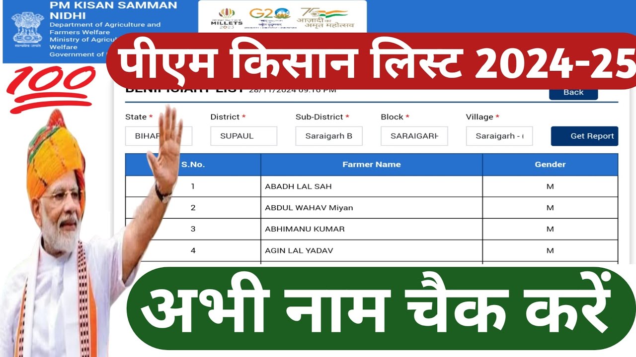 PM Kisan List Kaise Check Kare 2024-25| PM Kisan Samman Nidhi Yojana List Me Apna Nam Kaise Dekhe