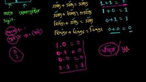 HSC ICT Video Tutorial - L303: বুলিয়ান স্বতঃসিদ্ধ।