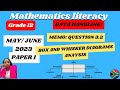 GRADE 12 MATHEMATICAL LITERACY MAY/ JUNE 2023 PAPER 1| QUESTION 3.1|BOX AND WHISKER ANALYSIS