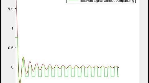 BEEE2333 Pulse Code Modulation (PCM)