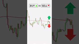 Buy or Sell? Simple Price action strategy