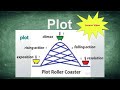 Understanding Plot in Storytelling