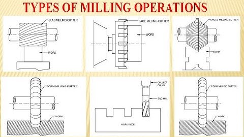 Types of Milling machine operations