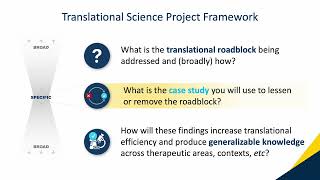 CTS PIlot Award Webinar