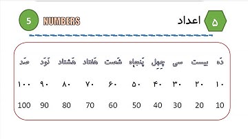 Learn to Speak Persian FAST: For Intermediate - Lesson 1 - Invitation - Part 3