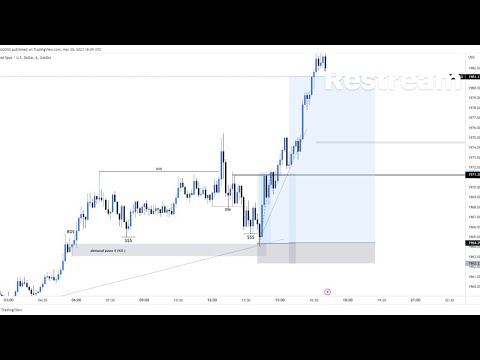 XAUUSD  LIVE  GOLD TRADING ANALYSIS||  FOREX SIGNALS #XAUUSD #GOLD