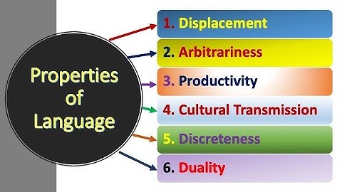 (Lecture-9), Properties of Language, Displacement, Arbitrariness, Productivity, Culture,Discreteness