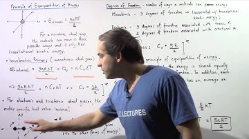 Principle of Equipartition of Energy