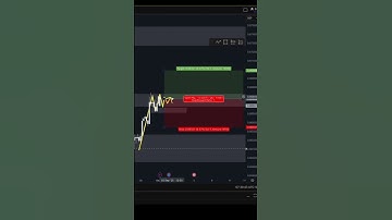 You MUST Structure Your Risk Like This When Trading Support Resistance