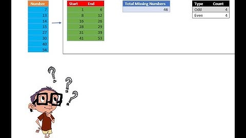 Find the missing numbers in a given sequence of numbers | SQL Data Engineer Interview