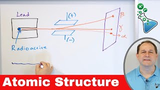 The Discovery of Atomic Structure