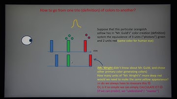 How cameras see colors, part 2, details
