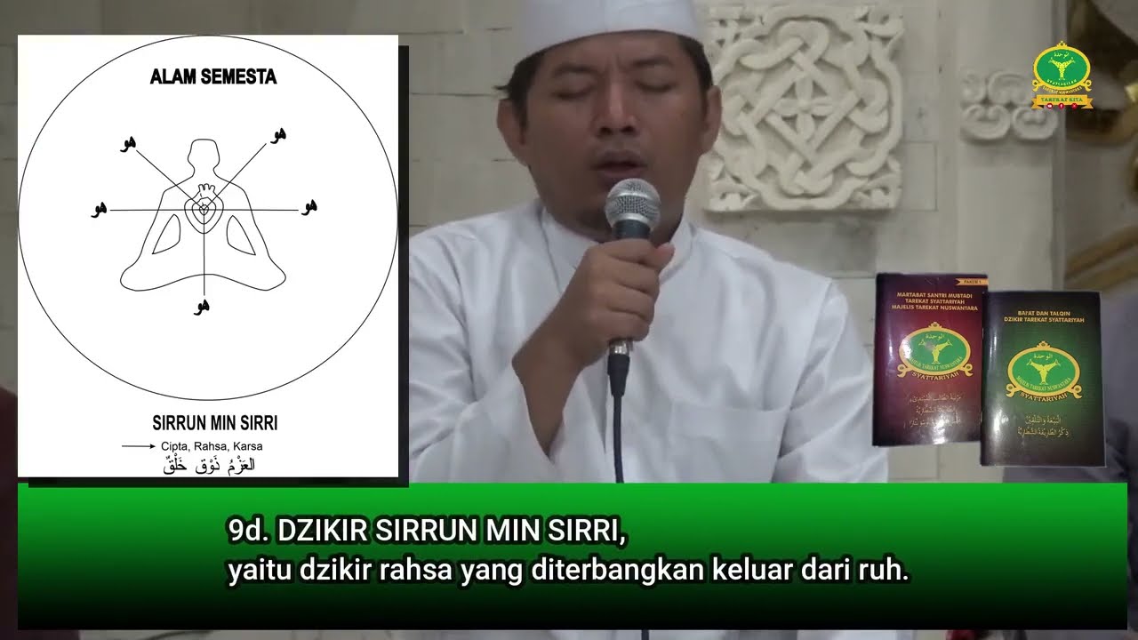 Metode Panduan Dzikir Thoriqoh Syattariyah