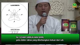 Metode Panduan Dzikir Thoriqoh Syattariyah