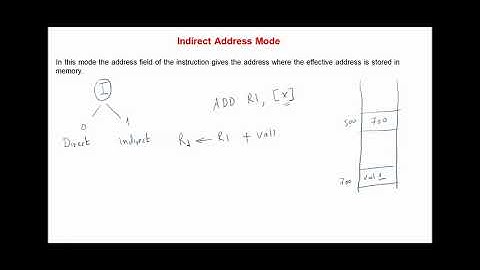 Computer System Architecture  Chap 8 Addressing Modes