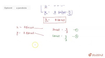 Two linear simple harmonic motions of equal amplitude and frequency are impressed on a
