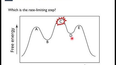 Chapter 8 - Part 6 - Kinetics of Substitution and Elimination Reactions