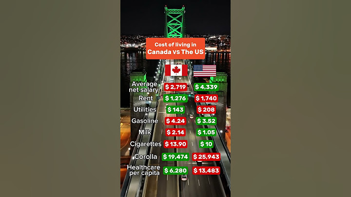 Living costs: Canada vs the US #canada #usa #nyc #california #texas #toronto #vancouver #rent