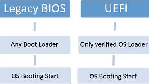 UEFi или legasy BIOS  что выбрать   РЕШЕНО!