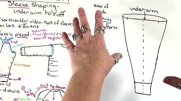 Knitting: Overview of Sweater Construction, part 4: Sleeve shaping, underarm to cuff