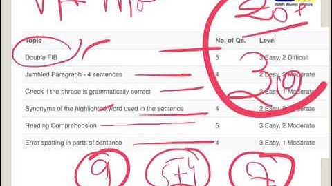 MICAT 2017 last minute tips.. Attempts Sectional time allocations