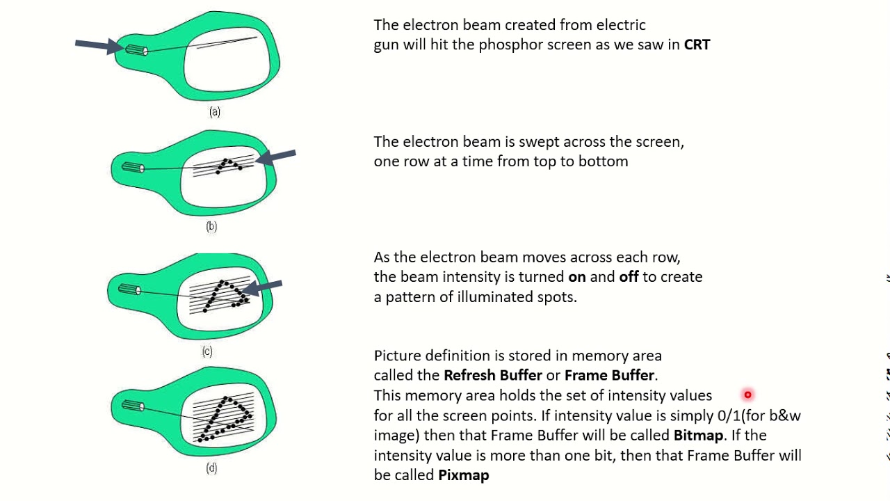 Lecture 2 Part II - YouTube