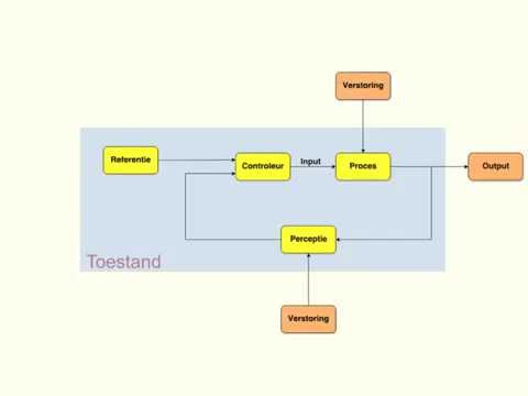 Een korte les systeem theorie en denken