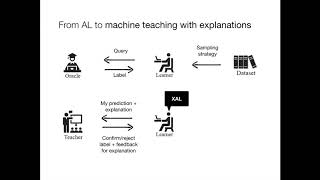 Explainable Active Learning (XAL): Toward AI Explanations as Interfaces for Machine Teachers
