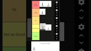 i ranked chess pieces #chess #chesscom #chesspuzzle #chessgame