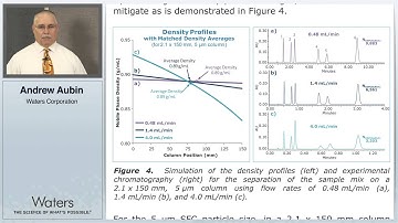 Development of a Strategy for Scaling SFC Methods: Applications for Preparative Chromatography