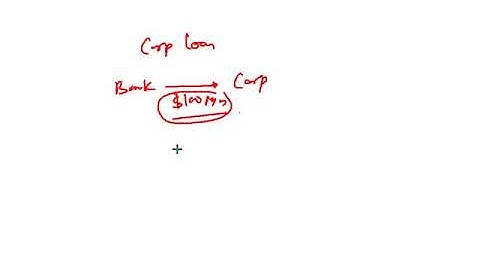 [FRM–1] Video 4: Expected Loss and Unexpected Loss