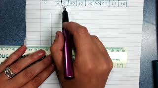 scatterplots and bivariate data