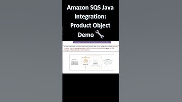 Amazon SQS Java Integration: Product Object Demo 🔧