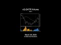 cQ-DATR Volume v4.1