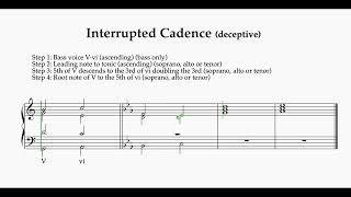 AMEB Grade 4 Interrupted Cadence