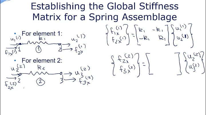 2 2 Assemblage of Global Stiffness Equations