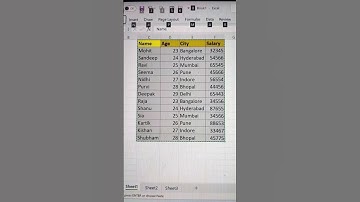 Excel Shortcut To Convert Data Into Picture 🔥 | Excel Trending Shorts ✅ #shorts #interview #bytetech