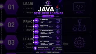 Beginner Java Journey 💙✨ Java roadmap 2026