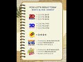 Lotto Result Today 9PM 16 MARCH 2026 MONDAY 2dlotto 3Dlotto Lottoresult Lotto