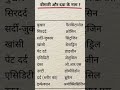 ViMAARI or unke dava ke naam  important 👍📒