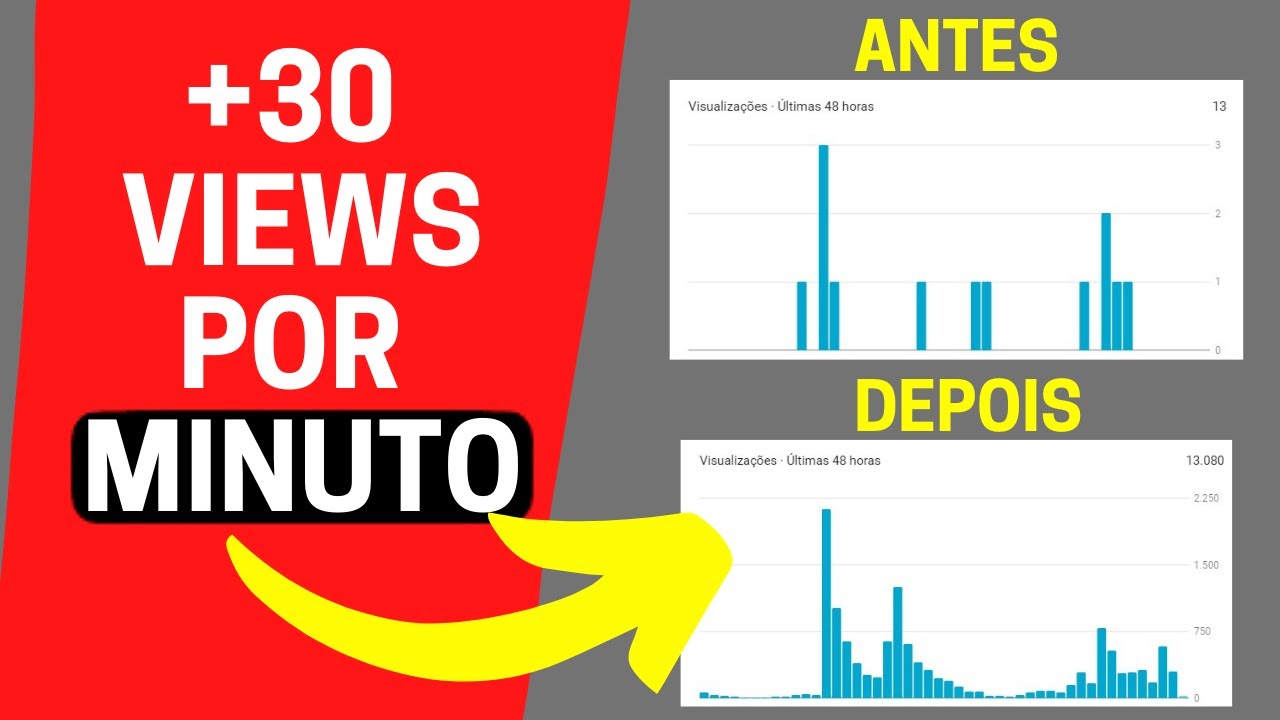 Como Ganhar VISUALIZAÇÕES no Youtube Rapido 2021