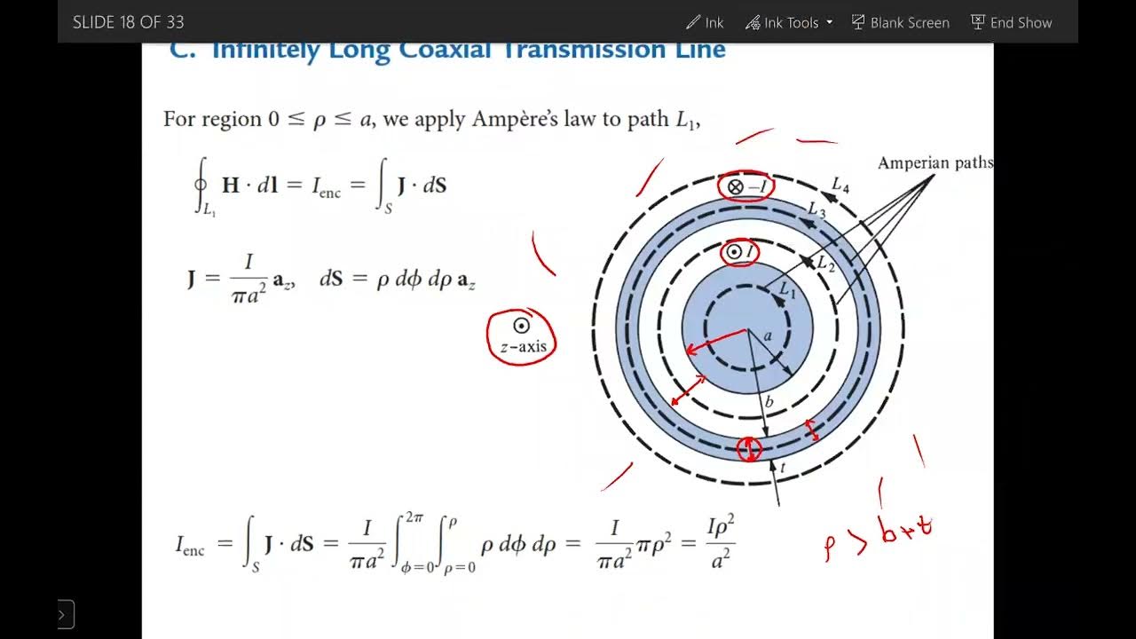 Lecture 32 Ampere's Law examples plus flux density YouTube